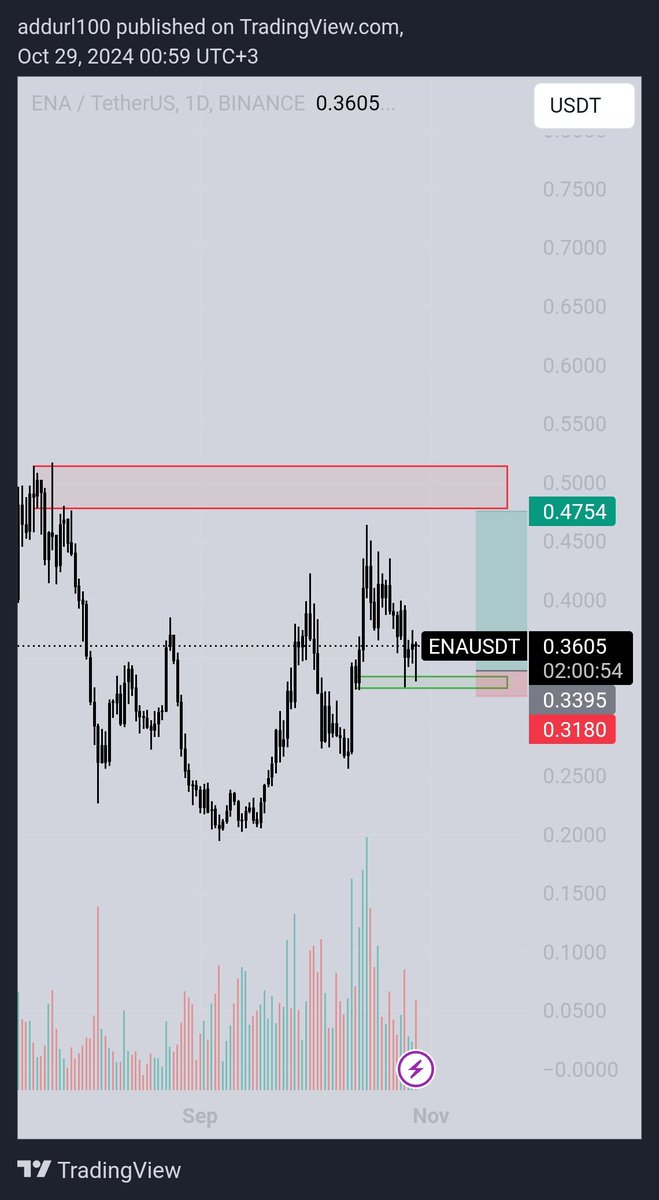 Addurl17's tweet photo. $ena long https://t.co/TSH3DMwMAs