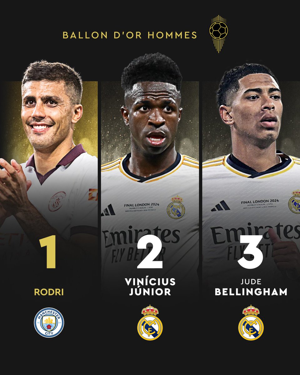 SC_ESPN's tweet photo. ¡TODO CONFIRMADO! Así quedó la definición del #BallonDor, que tiene a RODRI como el flamante ganador:

2️⃣🇧🇷 VINÍCIUS JUNIOR
3️⃣🏴󠁧󠁢󠁥󠁮󠁧󠁿 Jude Bellingham https://t.co/UWOraOXyCK