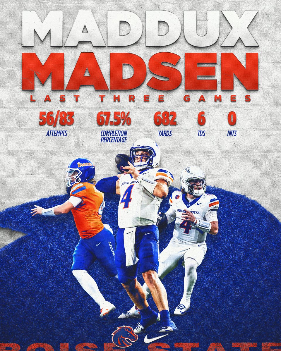 How about our guy, <a href="/MadduxMadsen/">Maddux Madsen</a> 👏

#BleedBlue | #BuiltDifferent