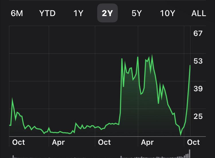 think like a real estate appraiser tweet media
