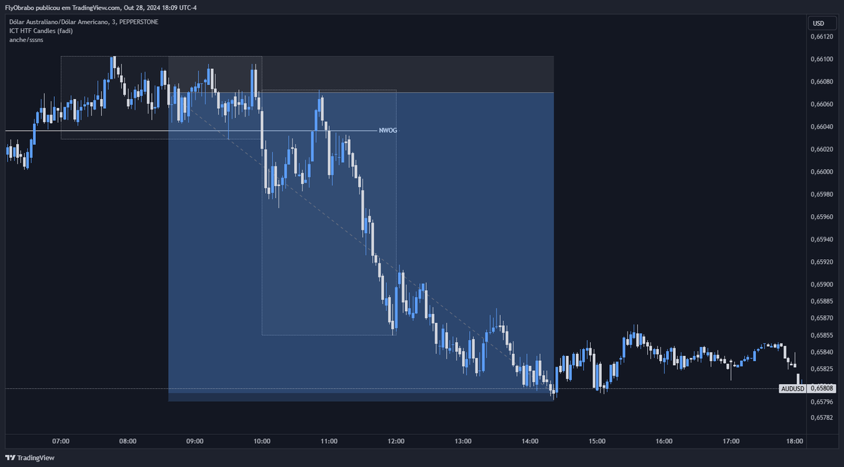 Fly_fxx's tweet photo. $AUDUSD 🇦🇺/🇺🇸

🚩FVG 4h no $NZDUSD + SMT
🎯Fundo do mesmo dia
🔒8RR https://t.co/T9ibbQA20G