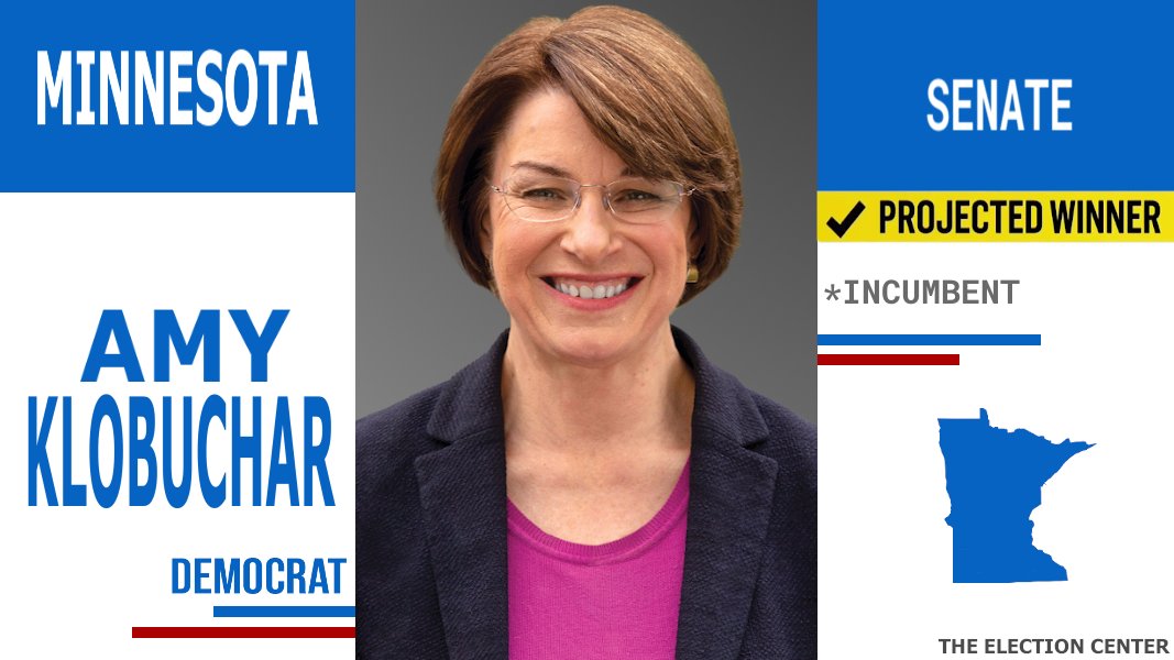 ElectionCenter_'s tweet photo. Projection:
Incumbent Democratic Senator Amy Klobuchar is the Projected Winner in the Minnesota Senate Election. She will defeat Republican Royce White.

Democratic Hold

#ElectionDay #Election2024 #MNSen https://t.co/ev03LLNXfD