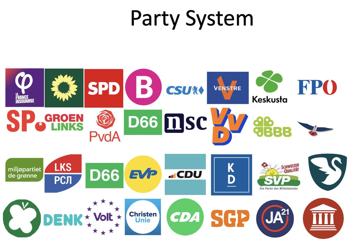 Which other European party is most similar to each party in the Dutch parliament?
