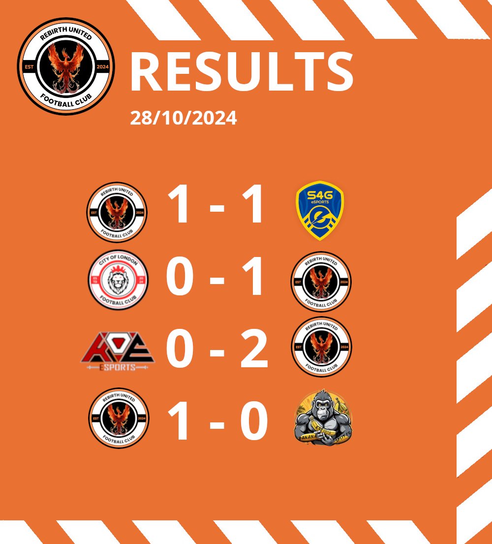 Great results again tonight, with us keeping 3 clean sheets. Thanks to our defense for that and not to mention Goalkeeper and POTN: Alan!