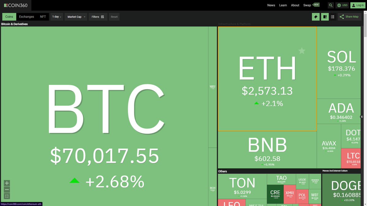 CryptoHub.ro tweet media