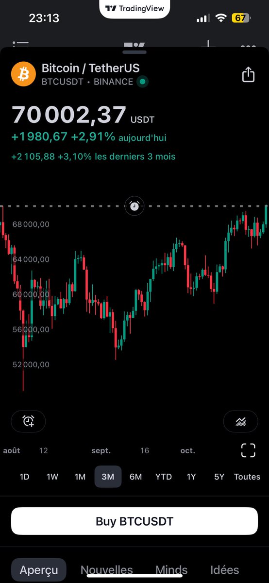 On y est 👀🔥 #Bitcoin