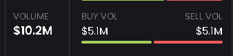 astropepe_sol's tweet photo. Over $10M volume! https://t.co/Z8RxliHASF