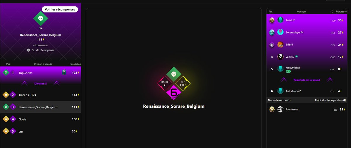 Renaissance Sorare Belgium recrute .  Nous commençons à être léger pour jouer les montées avec 4 joueurs et demi .  
Déjà une nouvelle recrue <a href="/Faunezeus9860/">Faunezeus</a> 
1 ou 2 autres renforts seraient top. contactez moi pour le code #rivals #sorare #squad