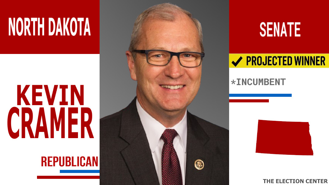 ElectionCenter_'s tweet photo. Projection:
Incumbent Republican Senator Kevin Cramer is the Projected Winner in the North Dakota Senate Election. He will defeat Democrat Katrina Christiansen.
Republican Hold
#ElectionDay #Election2024 #NDSen https://t.co/mj8N5aVPdc