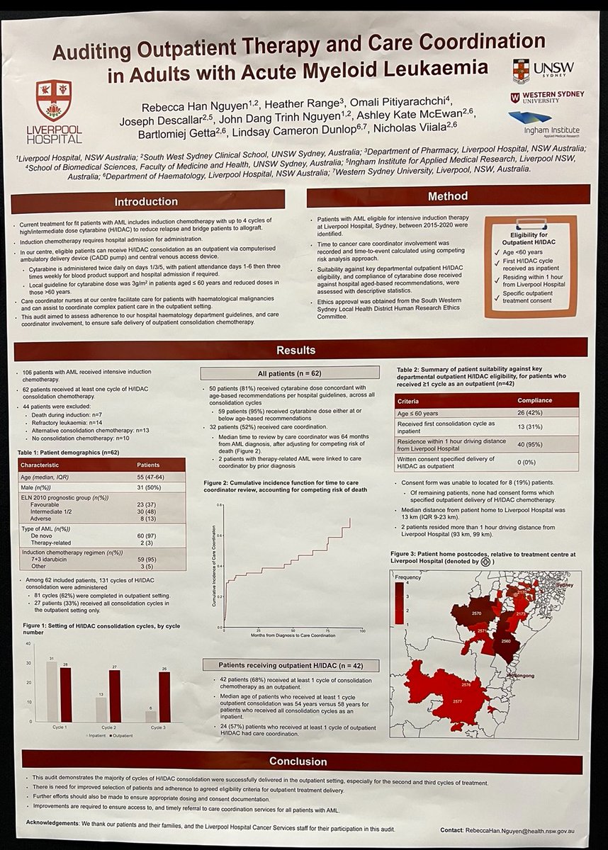 Thanks Eliza and Lindsay for presenting our posters at Blood2024, Brisbane