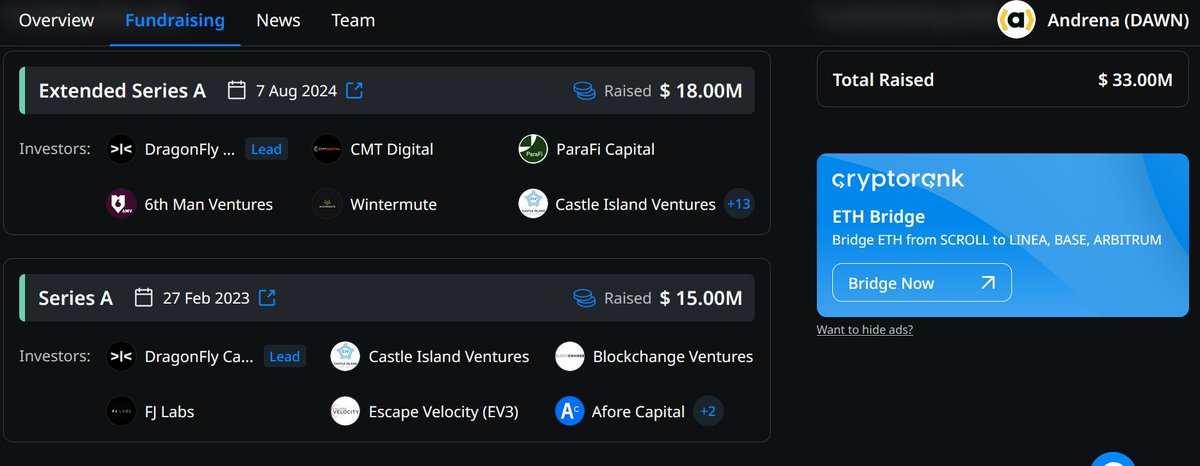 KomotoSatoshi's tweet image. 3, DAWN  33M$ 
Dragonfly, Wintermute.
✅Download Dawn extension:
chromewebstore.google.com/detail/dawn-va…

1. Click Register to register 
2. Fill in Name, Email, Password. 
3. Enter REF CODE: cx4oksd7
4. Click Create Account -&amp;gt; Boost rewards

early phase
@dawninternet #dawninternet  #crypto