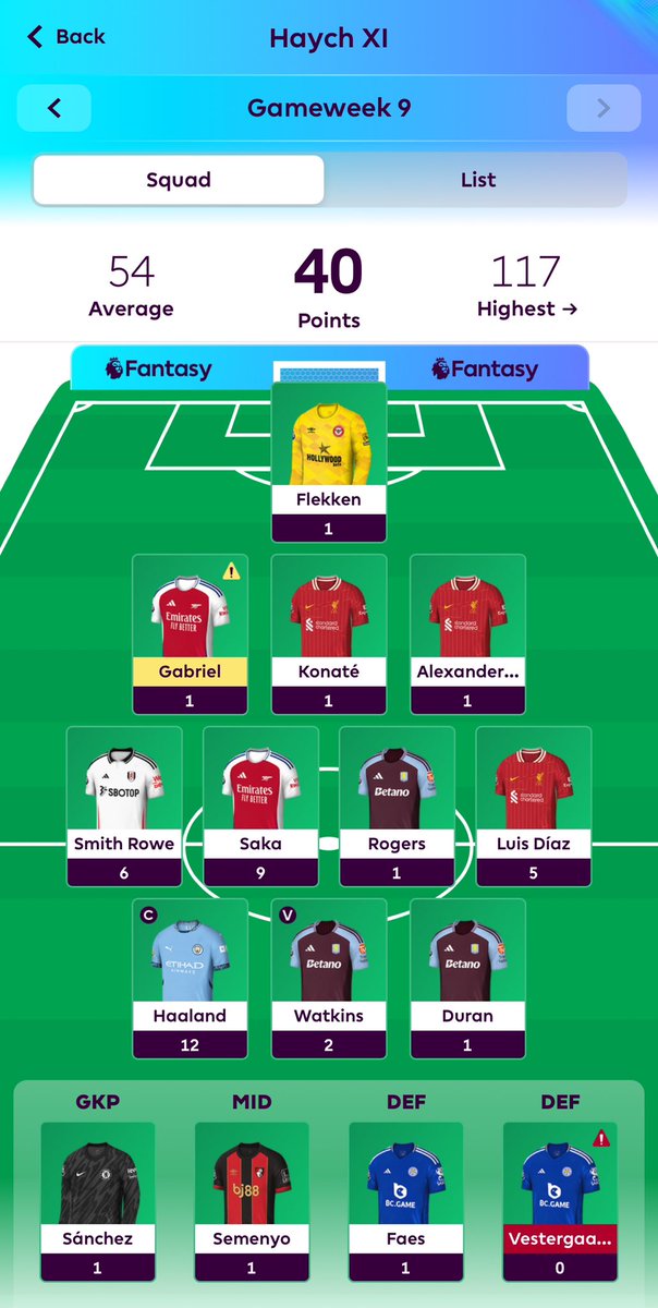 madebyhaych's tweet photo. GW9 - 40pts

Forgot the change the squad, and forgot to post. Been a busy weekend but here it is.

Disappointing week and red arrows, BUT banked another transfer. Can make some solid changes in GW10. Maybe.

🌍 2,614,644

🏴󠁧󠁢󠁥󠁮󠁧󠁿 740,196

#PremierLeague #FPL https://t.co/toYp3dUQ79