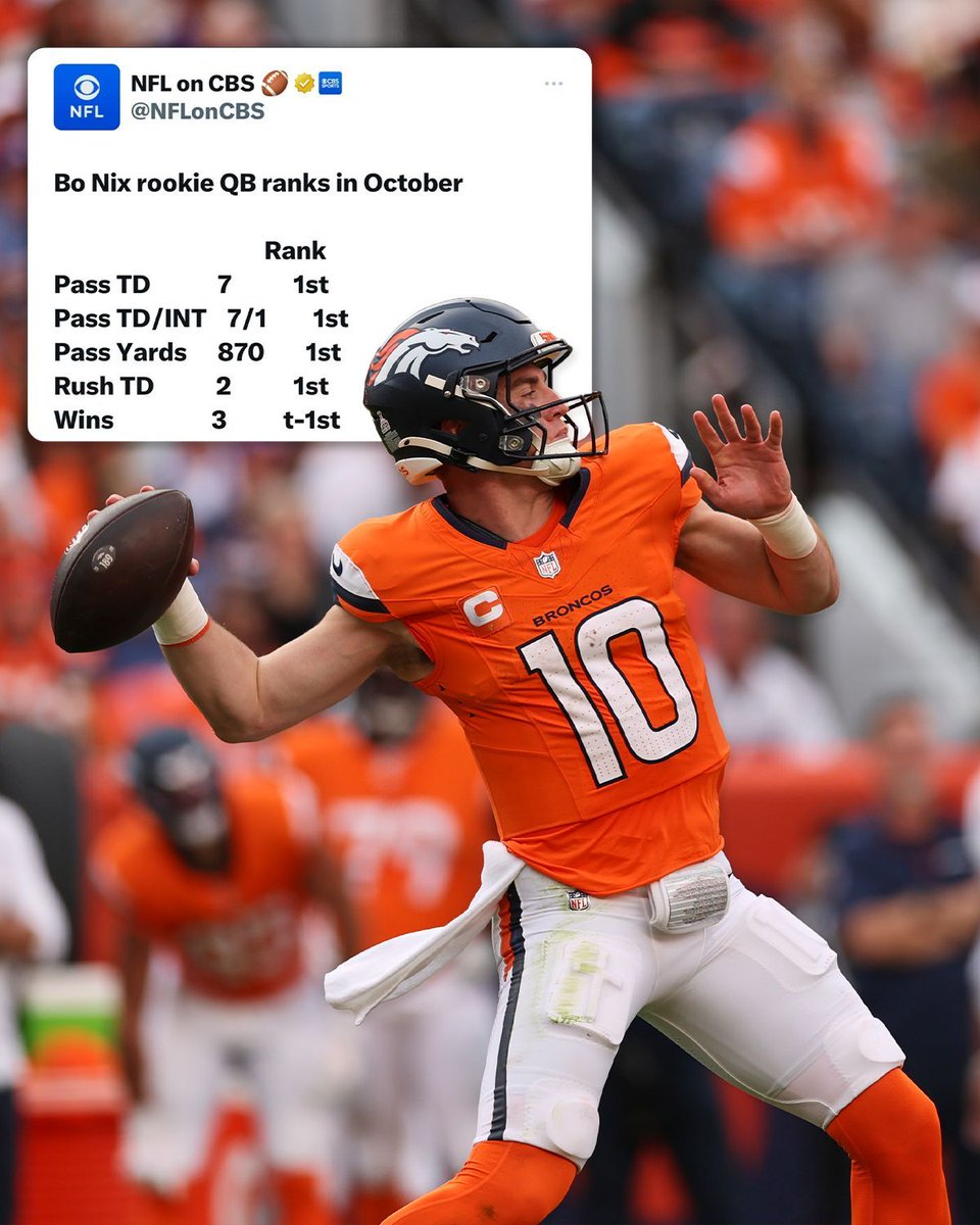 Broncos's tweet photo. A solid month for the rook. 😤

(via @NFLonCBS) https://t.co/dO9Yr5S1bA