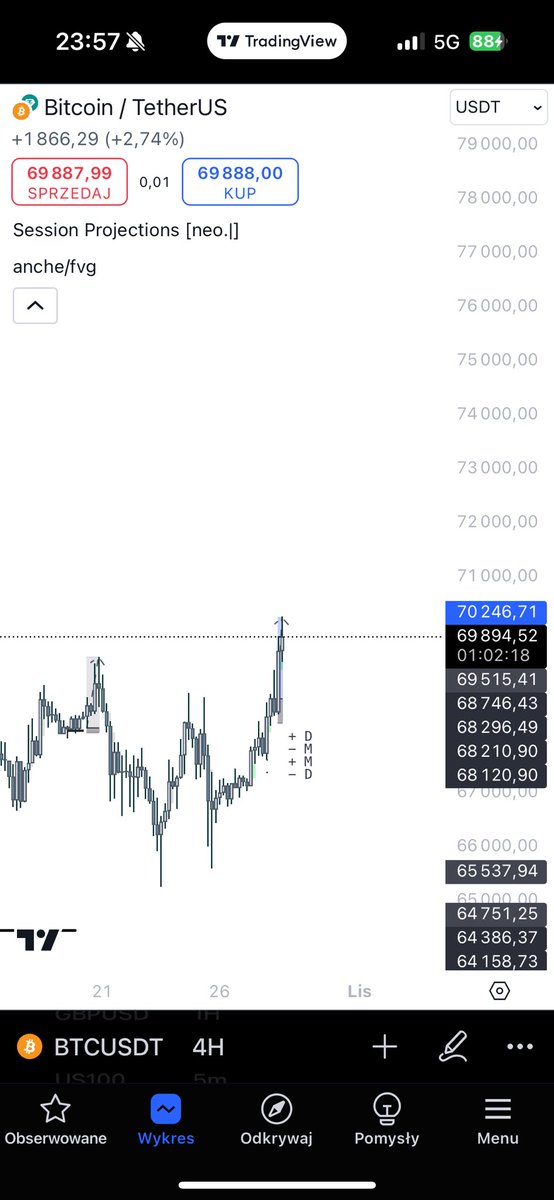 $BTC
Lil update after almost month
Everyone was laughing of me cause i was bullish, now im wondering where tf are u bears, where are congratulations for being smarter than yours 45k?