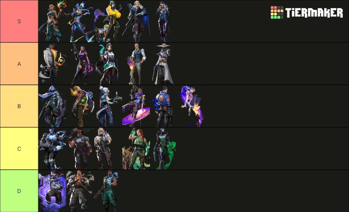 LFT, have potential offers but exploring options

- GC
- 266 imm3 rr peak
- top16 gc 3x top 8 2x 
- series 3 main event 6th-8th 
-top4 gca
- collegiate exp
- t2 scrim exp

looking to play info -> Senti = duelist -> controller

VLR below , contact me or <a href="/Moelandblue/">Moelandblue</a> if interested