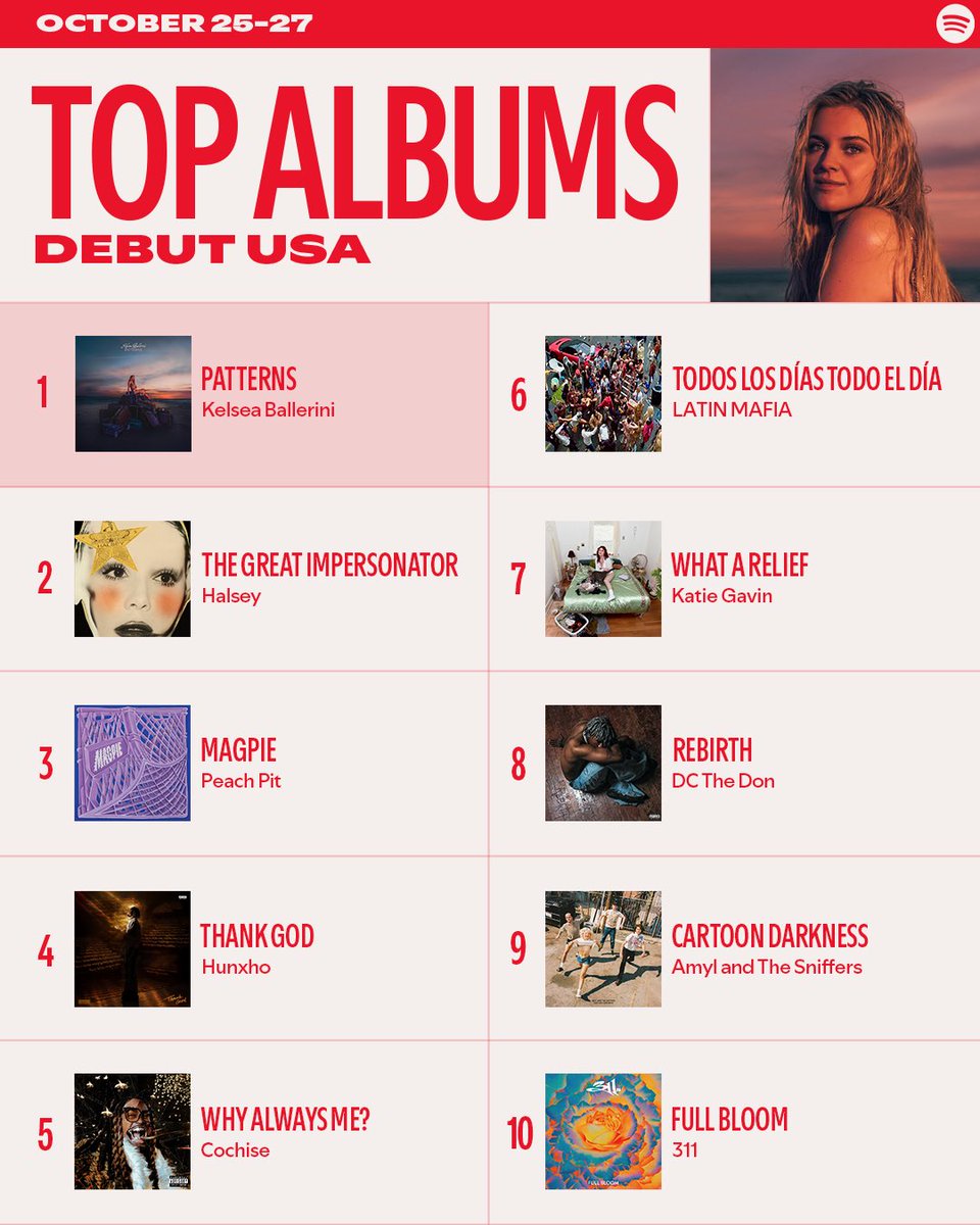 Spotify's tweet photo. This week’s charts have arrived ✨ https://t.co/h9ilcZ7x3Z