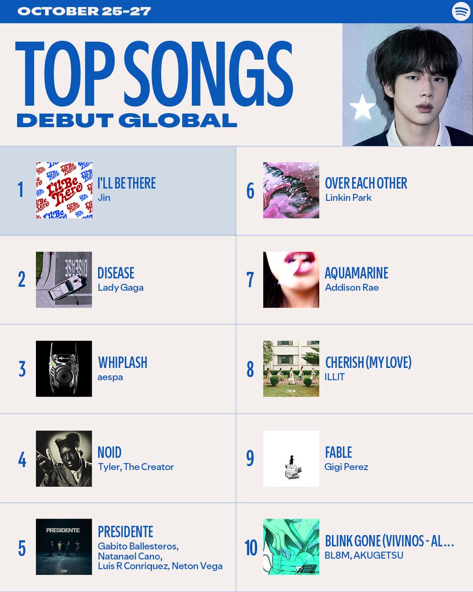 Spotify's tweet photo. This week’s charts have arrived ✨ https://t.co/h9ilcZ7x3Z