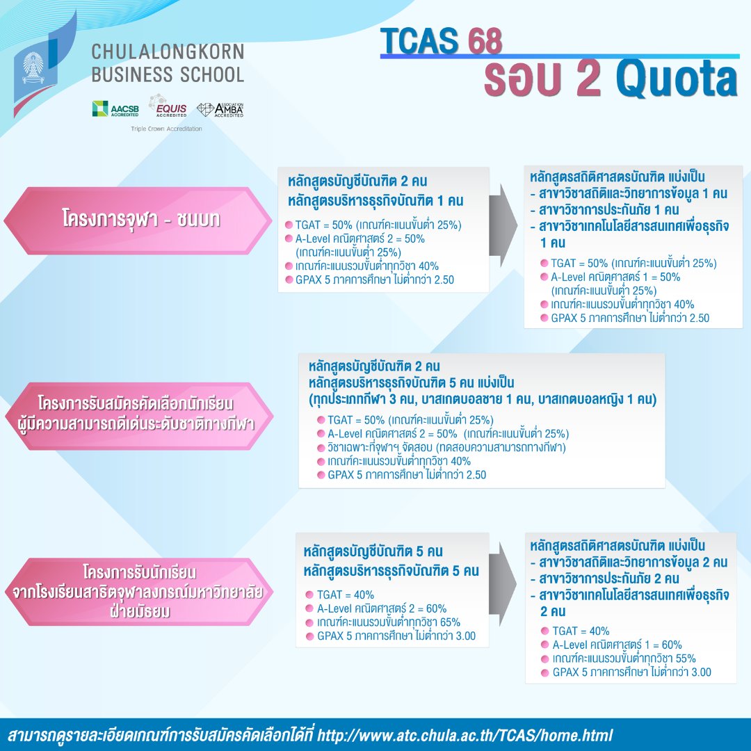 Office Of Academic Affairs tweet media