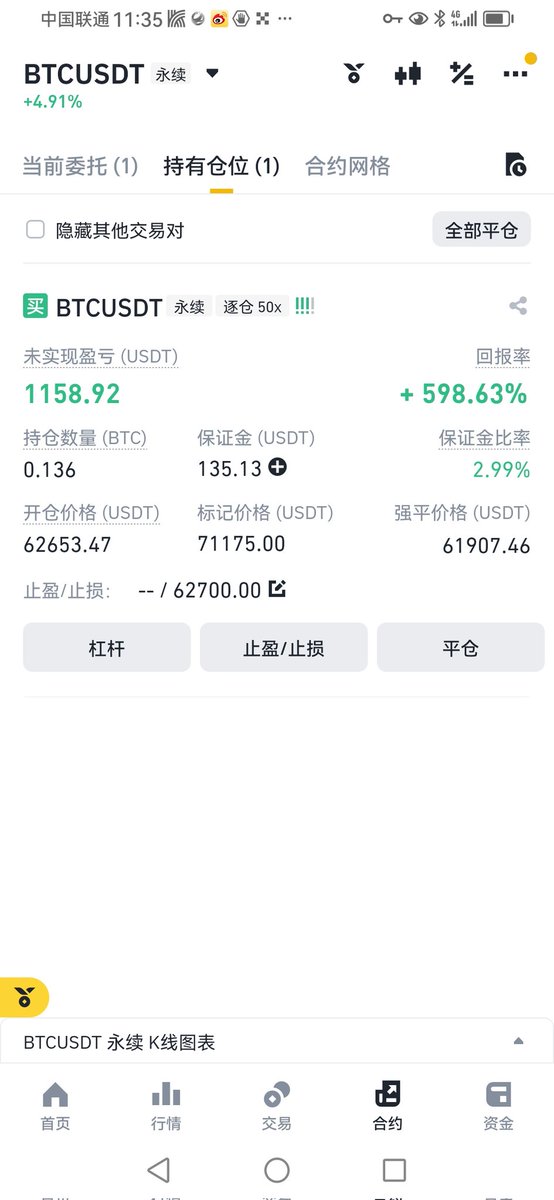 xiaokui2021's tweet photo. 美国大选再过一周就尘埃落定，特朗普大概率当选，利好市场，最近的市场真的不缺机会，合约账户和跟单账户都开有单子。缠论结合价格反应操作，唯一遗憾是没有时间盯盘，偶尔看到好机会就开了单子。 https://t.co/sqQsmfAneX