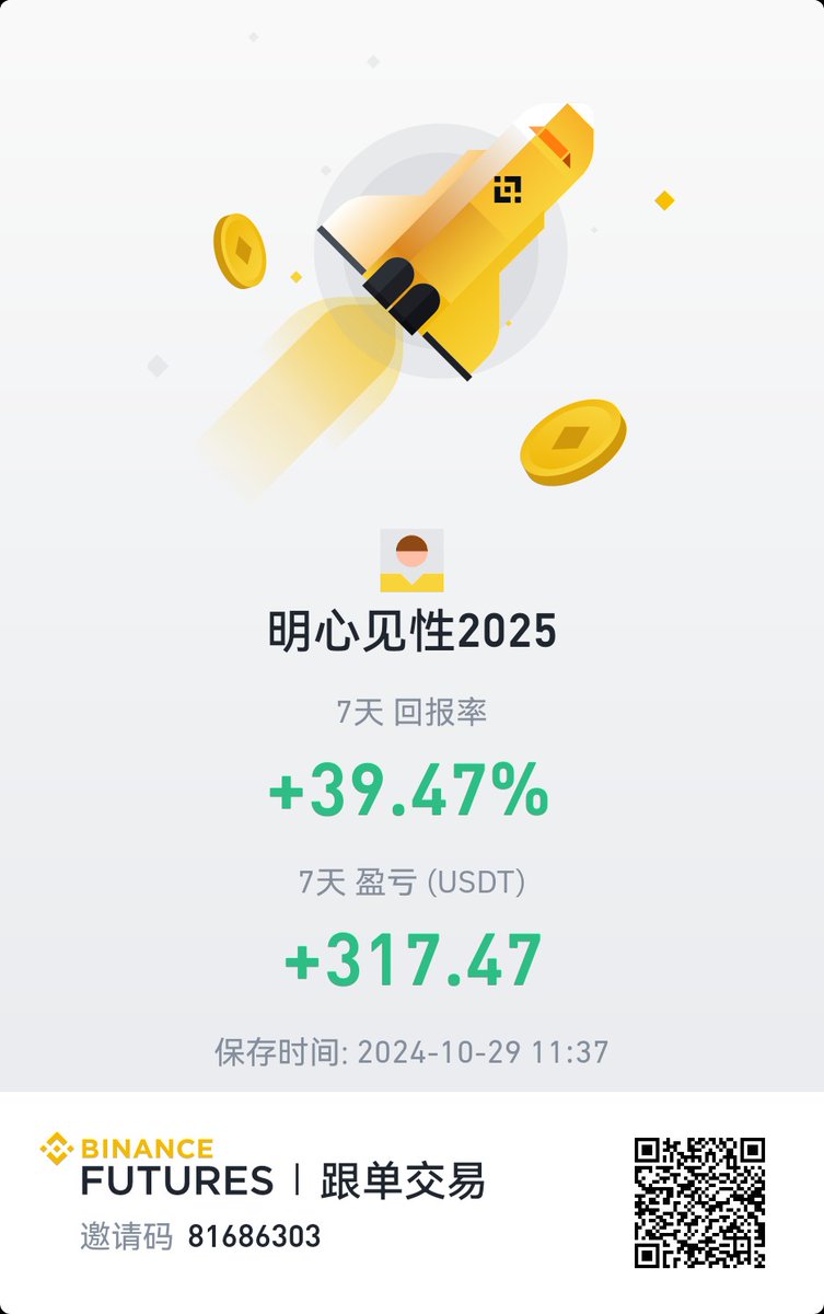 xiaokui2021's tweet photo. 美国大选再过一周就尘埃落定，特朗普大概率当选，利好市场，最近的市场真的不缺机会，合约账户和跟单账户都开有单子。缠论结合价格反应操作，唯一遗憾是没有时间盯盘，偶尔看到好机会就开了单子。 https://t.co/sqQsmfAneX