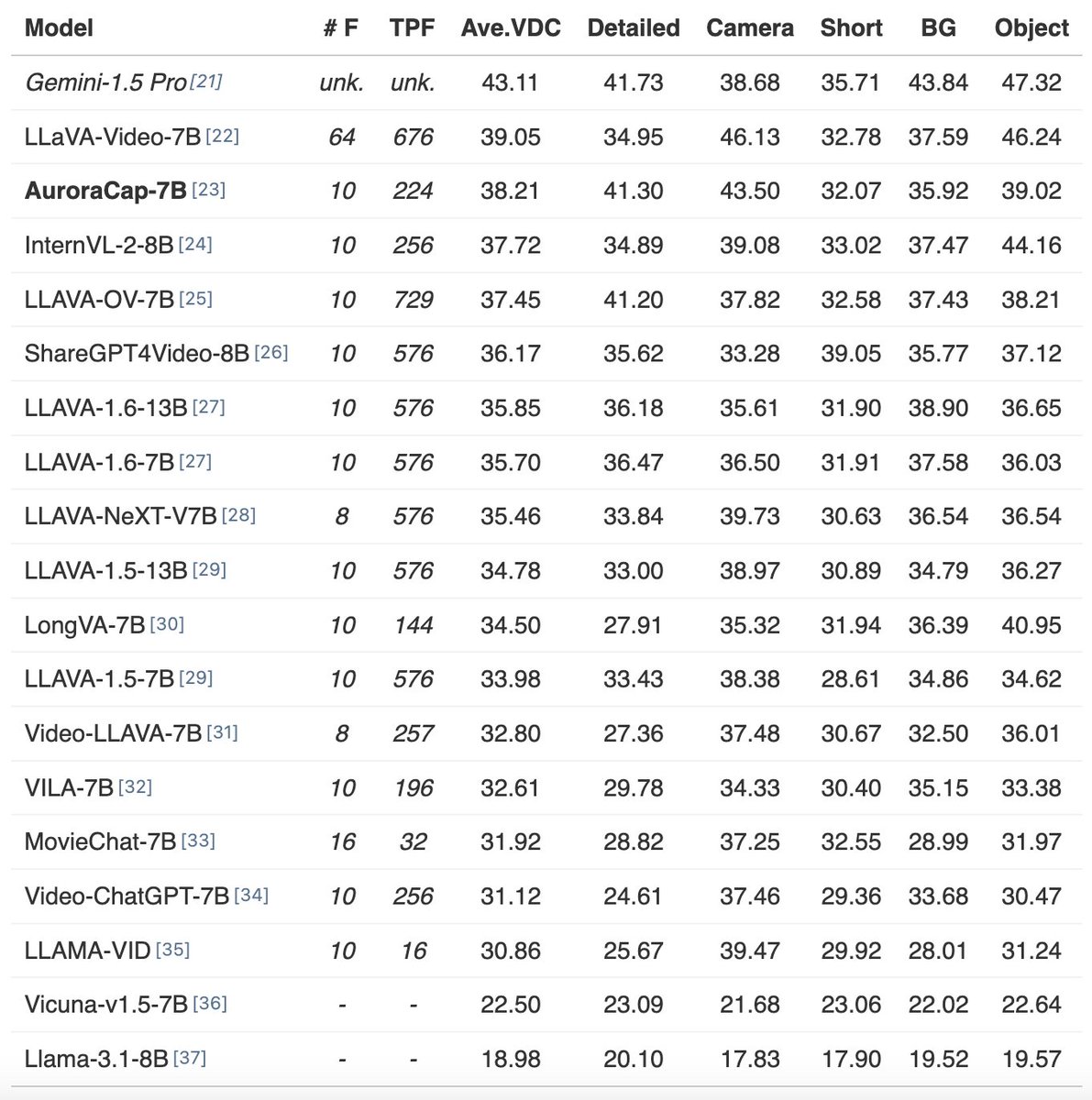 Wenhao Chai tweet media