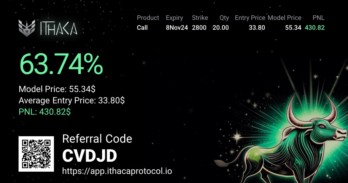 Options made easy with <a href="/IthacaProtocol/">Ithaca Protocol</a>