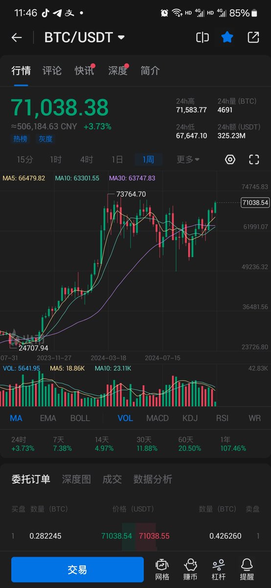 Seawly_'s tweet image. 比特币或将再次震惊全世界！