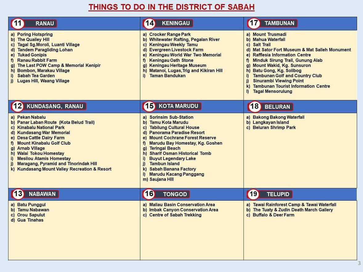 KKCity's tweet photo. Thing to do in the district of Sabah 🫶🏻

#fb https://t.co/npE2W6V62F