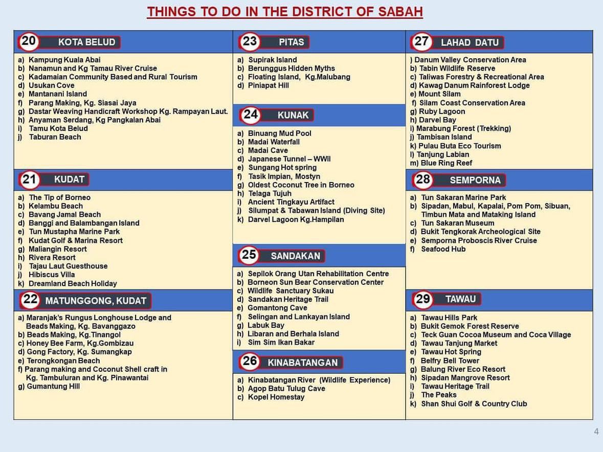 Thing to do in the district of Sabah 🫶🏻

#fb