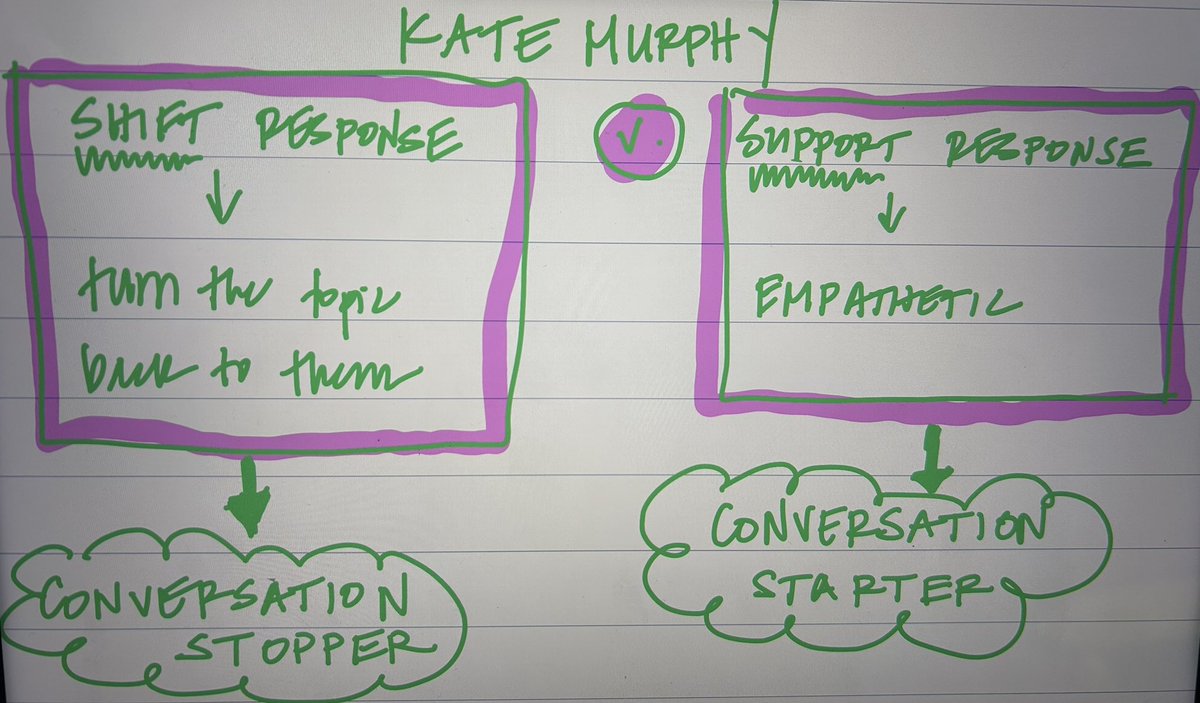 So many takeaways from today… but one is staying with me from Kate Murphy on listening #TLC2024