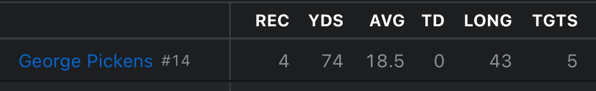 gregbetsinc's tweet photo. Alright George Pickens covered the over 64.5 so all is forgiven #gamblingtwitter https://t.co/PJyv4mQgu4