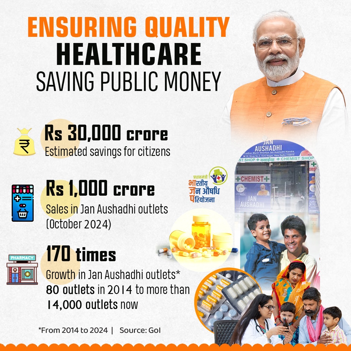 pagi_patel's tweet photo. Jan Aushadhi Kendras are a big hit among common people, helping them save money while ensuring availability of quality medicines. https://t.co/eYgPNF3ACc