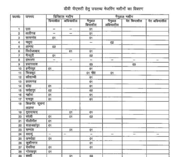 उत्तर प्रदेश पुलिस भर्ती परीक्षा के फिजिकल एवं डीवीपीएसटी के संबंध में----
✍️

#uppolice #UPPOLICE_REEXAM_RESSULT
#UPPOLICE_REEXAM_RESULT
