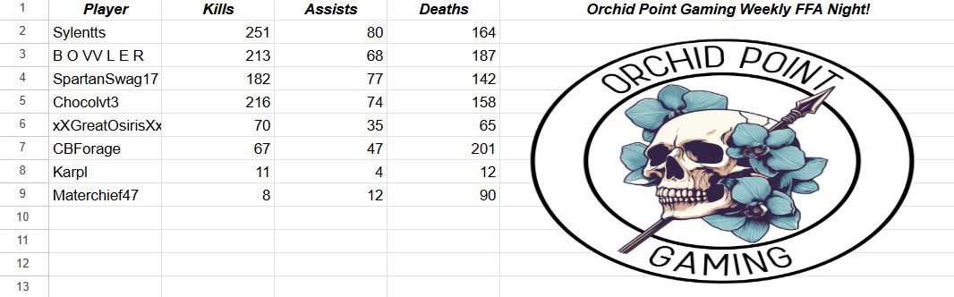 Orchid Point tweet media