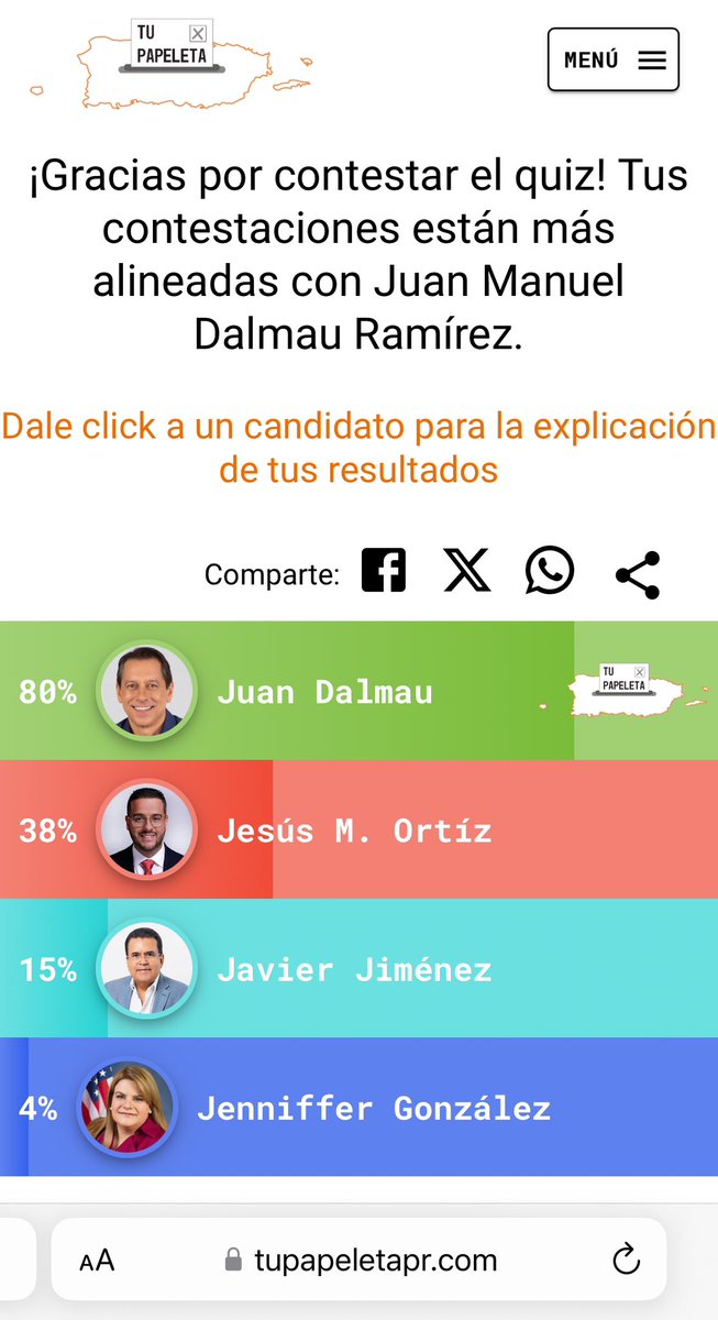 En tupapeletapr.com/quiz hay un cuestionario que te dirá cuál es la persona para la gobernación más alineada a tus posturas sobre muchos asuntos importantes. Es bueno hacerla, y compartir el enlace con nuestros familiares y votantes indecisos.

Estos fueron mis resultados: