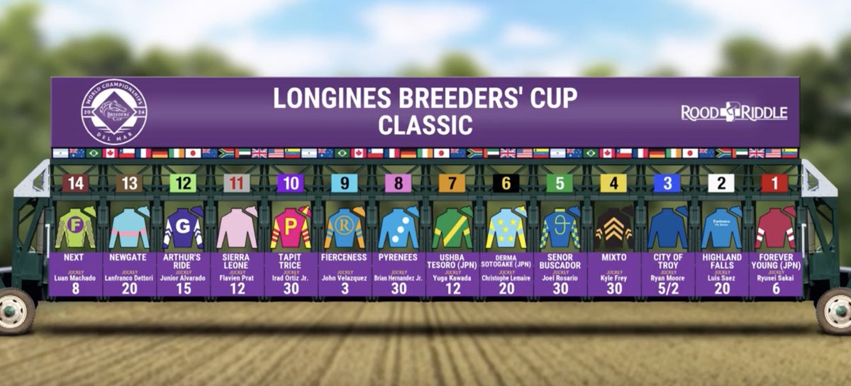 BreedersCup's tweet photo. OFFICIAL: Post Positions for the $7 Million @LonginesEq #BreedersCup Classic at @delmarracing. #BC24 @roodandriddle

📺 Watch LIVE Saturday, Nov. 2 on @NBCSports

ℹ️: https://t.co/TNIEK1uzVK https://t.co/0kaRqOt6bj