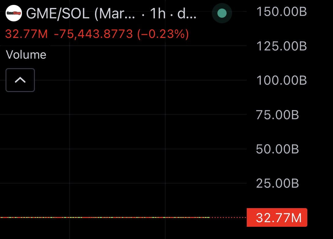 Farodbb's tweet image. when $GME crosses $100B let the record reflect you only faded a 3000x no big deal right ? good 🏌️‍♂️🥂 

• cult before mfs was even using the word cult on here (never needed to chase the cult label because the communities actions SPOKE/SPEAK for themselves

• Diamond holders (the…