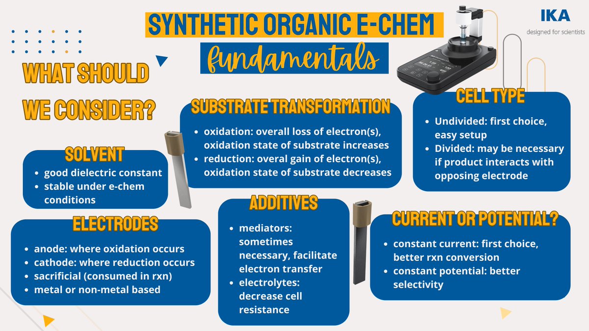 We should also consider how easy these rxns are to set-up &amp; how efficient your transformations could be with e-chem! 

linktr.ee/ikaworldwide
#IKAechem #echemfundamentals #synthesis #electrochemistry