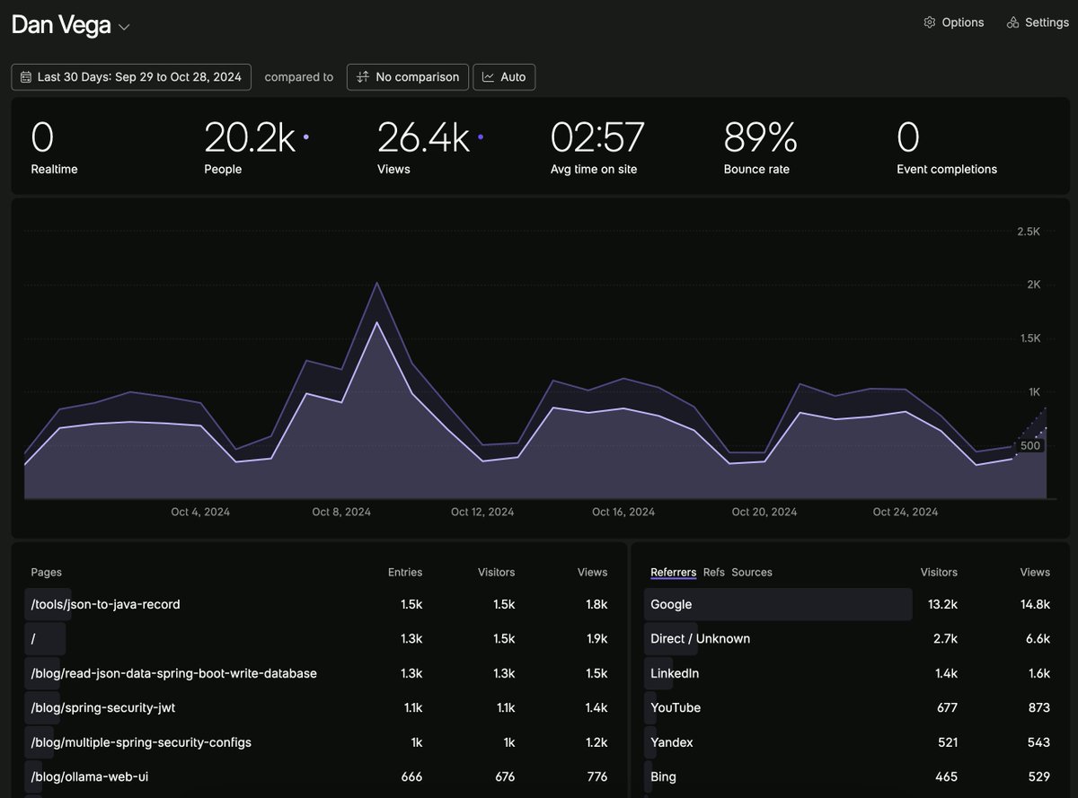 Dan Vega tweet media