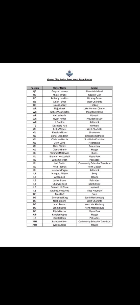 Brandon Albert tweet media