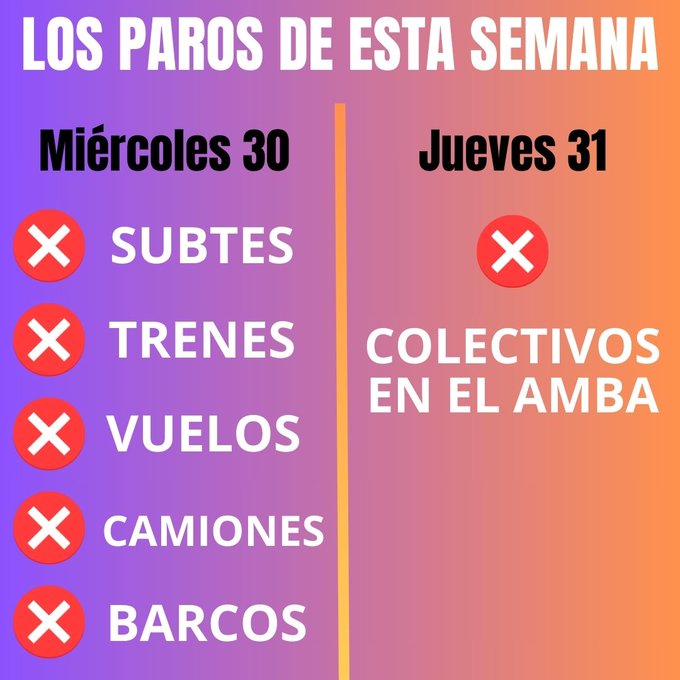 🚨🇦🇷 #paro ⬇️