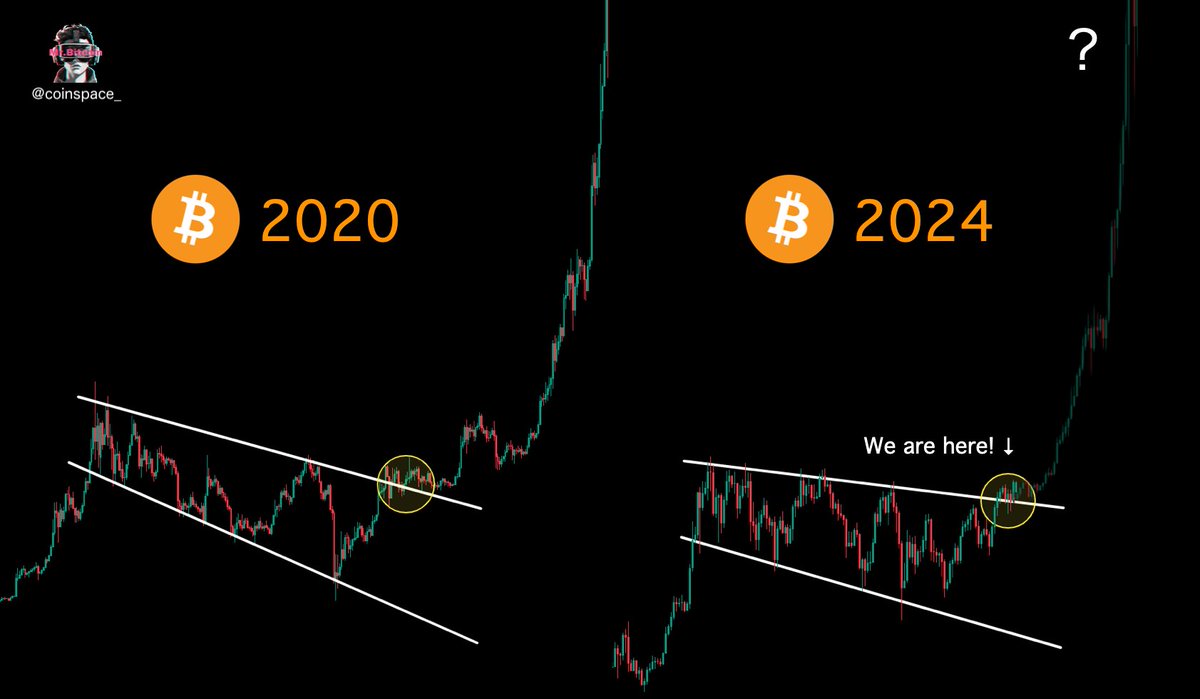 #Bitcoin は2020年と同じパターン。 
今後の動きを見守りましょう🚀🔥