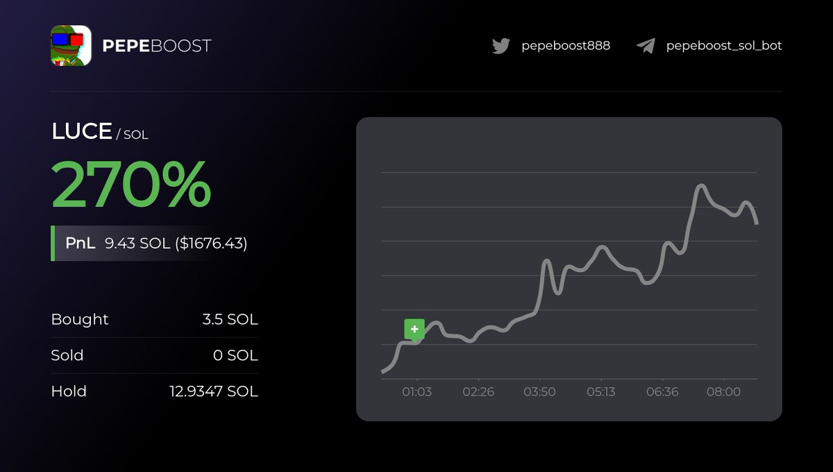 The Roman Catholic Church has 1.39 billion Catholics worldwide. Every 25 years is a holy year, and they just released a new mascot eight hours ago.

Twenty-five years ago, BTC did not exist.

$LUCE means light in Italian. It represents hope. That's exactly what our generation