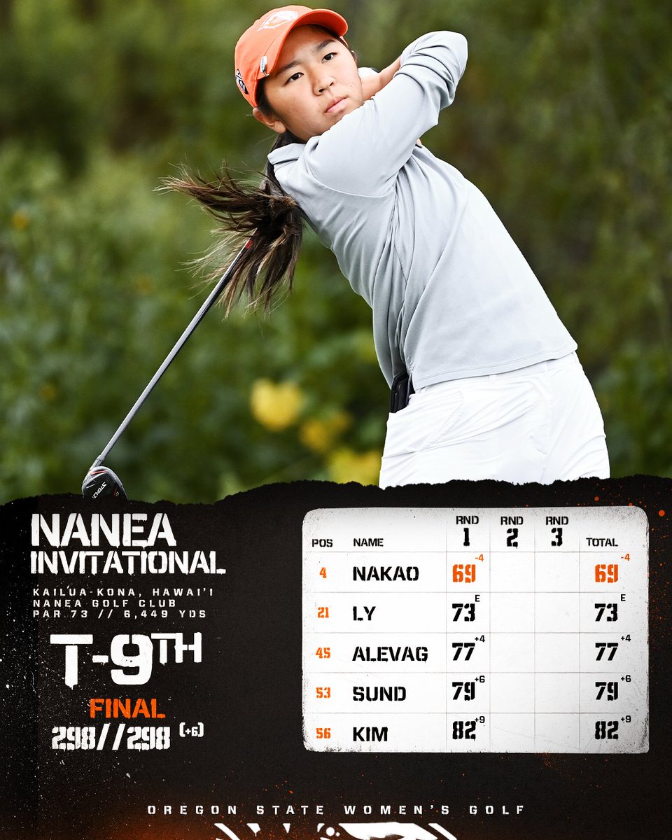 Raya Nakao sits in 4th place, individually, after the first round of the Nanea Invitational! Her round featured 8 birdies!

Round 1 Recap: osubeavers.com/news/2024/10/2…

#GoBeavs