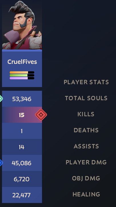 CruelFives's tweet photo. Almost a perfect 15 kill 0 death game, but sacrifices had to be made https://t.co/9yztGZTAWO