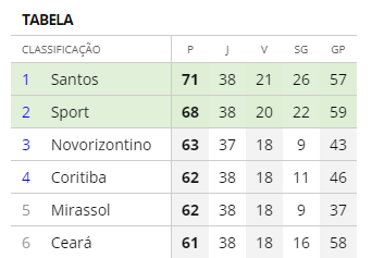 Eu tive um sonho...