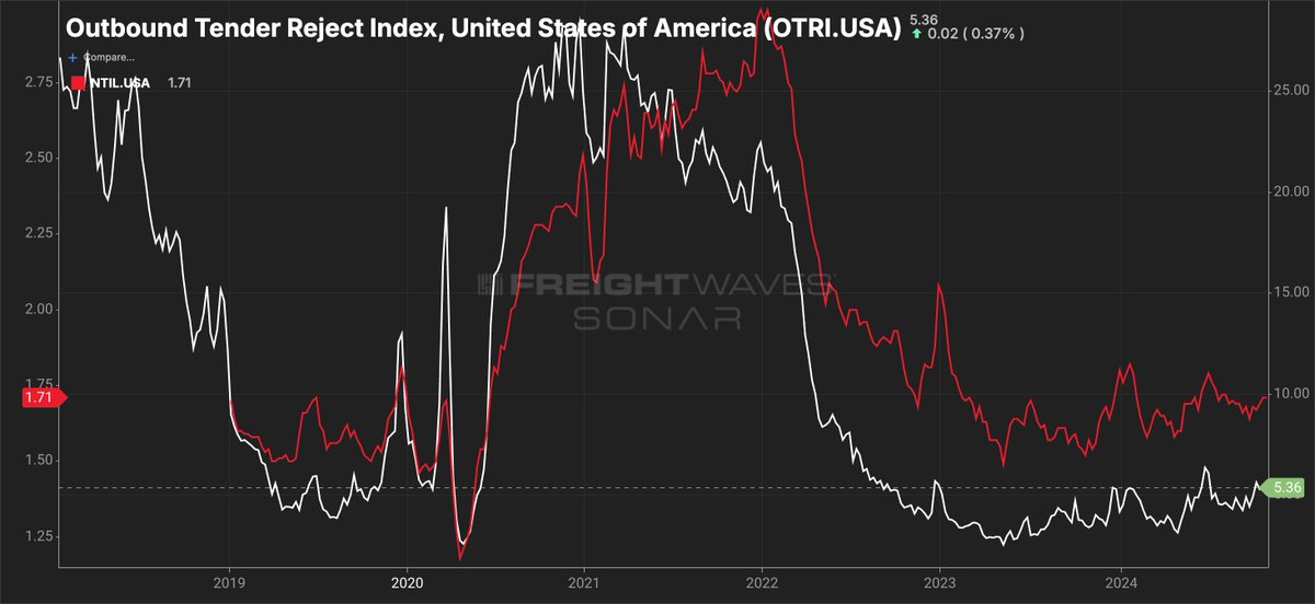 Craig Fuller 🛩🚛🚂⚓️ tweet media