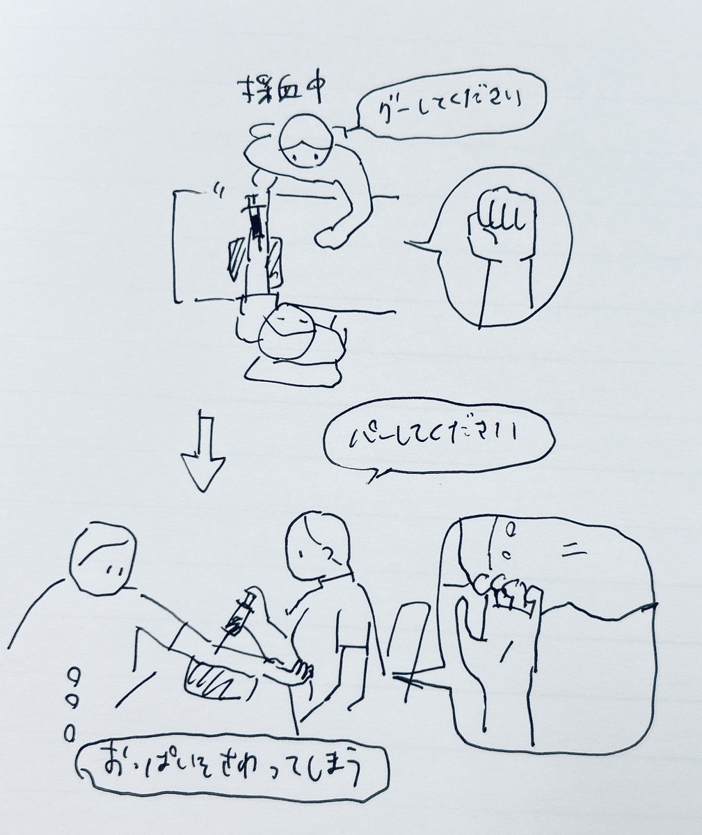 日記です 