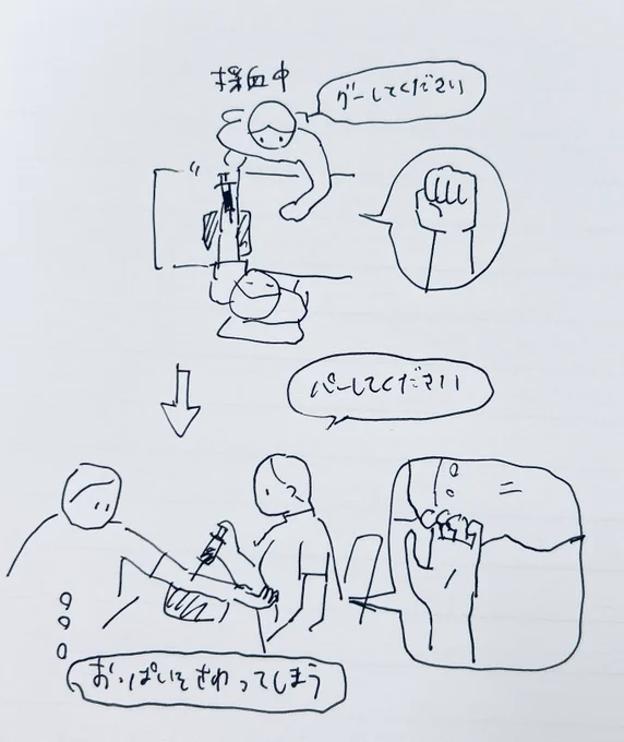 日記です 