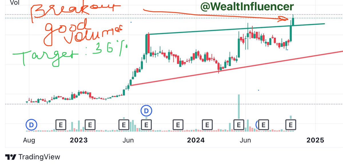 WealthInfluencer tweet media